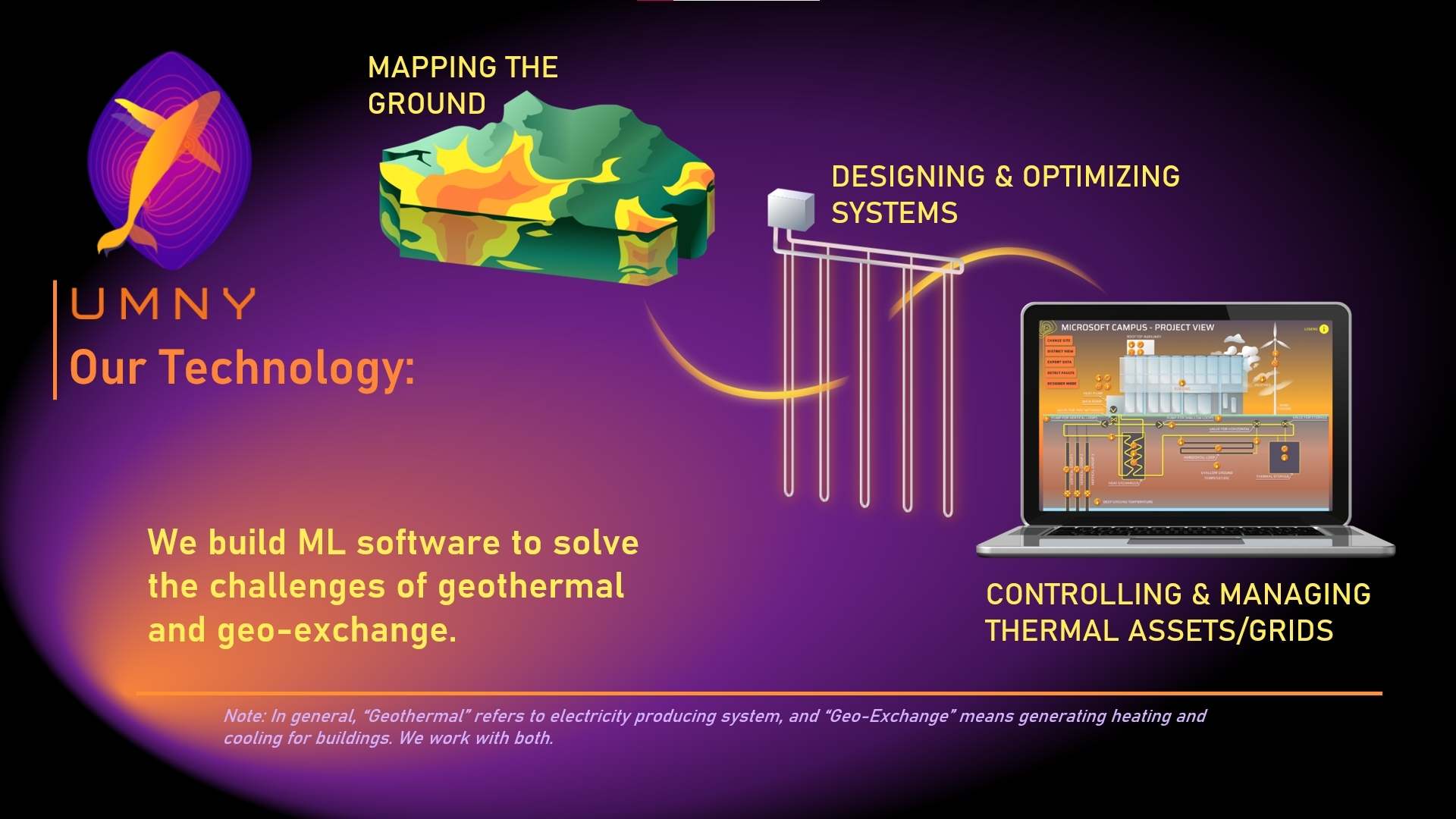We build ML Software to map the ground, design and optimize systems, and control and manage thermal assets/grids.